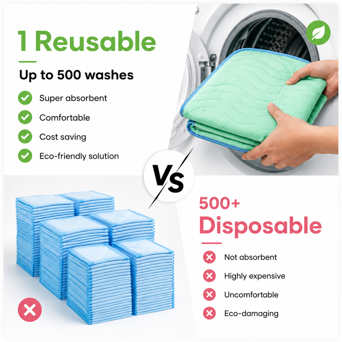 Nuvala Dry: Washable Reusable Underpads